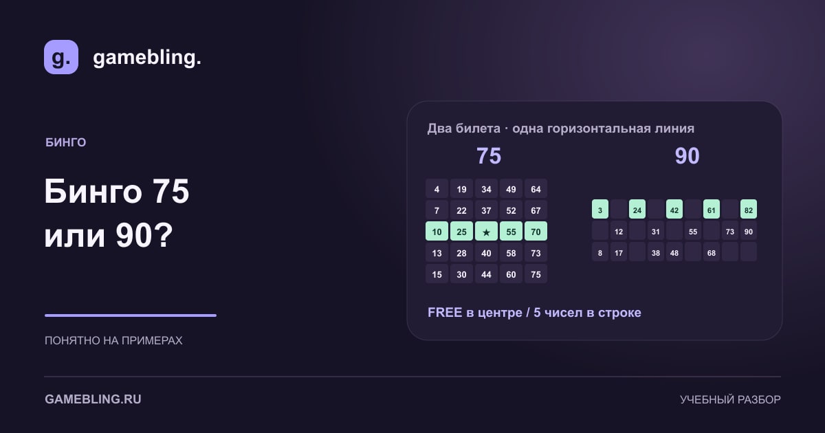Билеты бинго 75 и 90 с выделенной горизонтальной линией: свободный центр и пять чисел в строке.