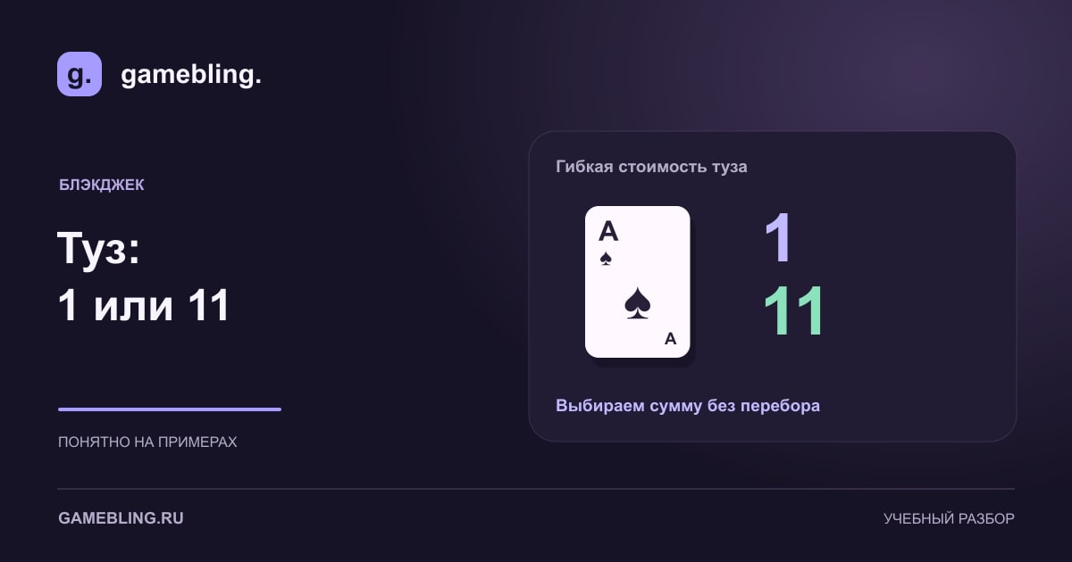 Туз пик рядом с двумя возможными стоимостями: 1 и 11.