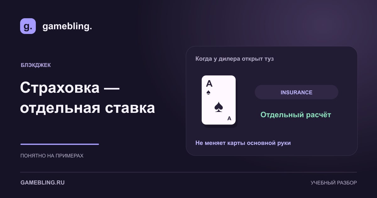 Открытый туз дилера и отдельное обозначение ставки Insurance.