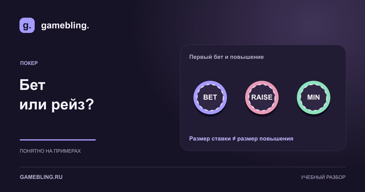 Три фишки с обозначениями bet, raise и минимального повышения.