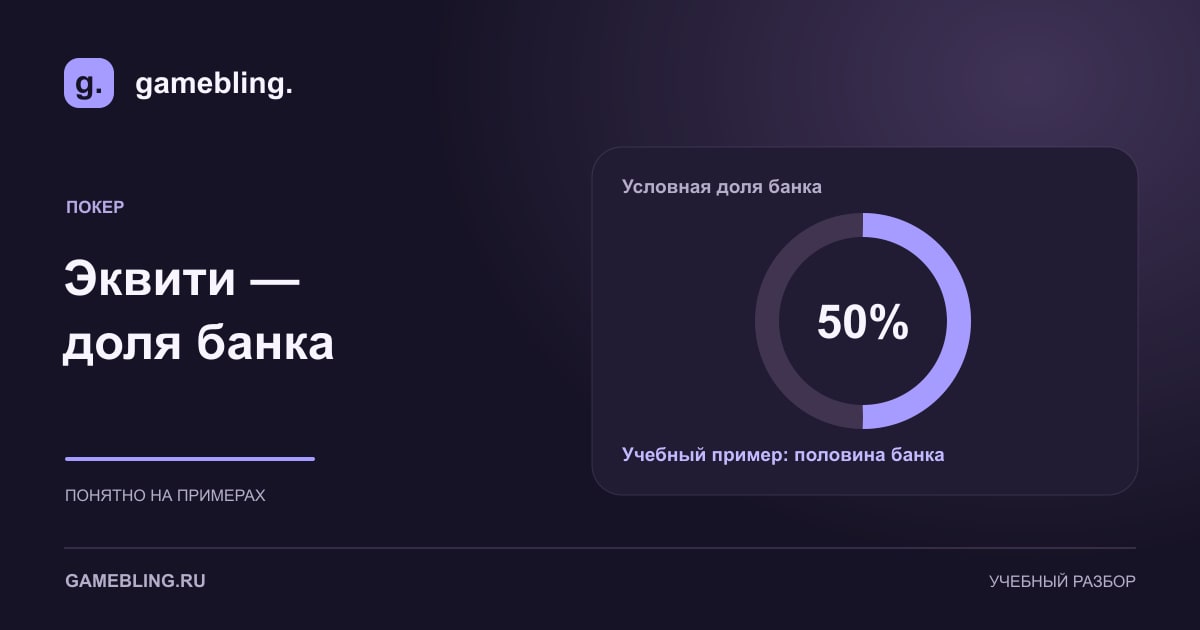 Круговая схема условной доли банка в 50 процентов.